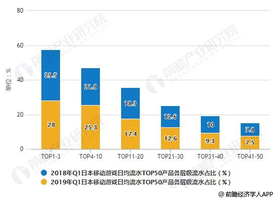 分析：市场规模不断攀升 中国游戏规模增长快速九游会app2019年日本移动游戏行