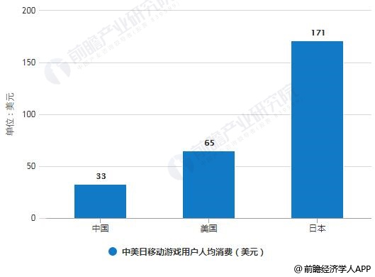 分析：市场规模不断攀升 中国游戏规模增长快速九游会app2019年日本移动游戏行业市场(图6)