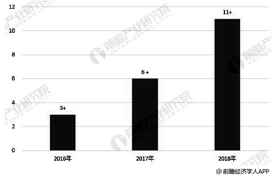 分析：市场规模不断攀升 中国游戏规模增长快速九游会app2019年日本移动游戏行业市场(图7)