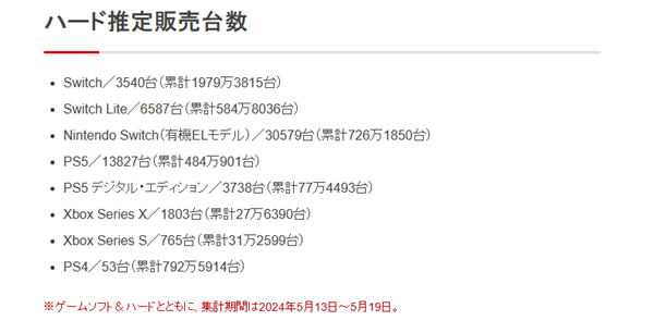 量超越NDS：成日本史上最畅销游戏主机九游会J9登录入口任天堂Switch销(图3)