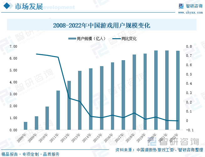 析：产业存量竞争式发展电竞游戏市场潜力明显九游会网站2023年中国游戏行业市场现状分(图2)