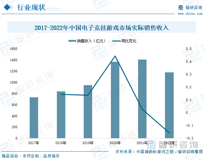 析：产业存量竞争式发展电竞游戏市场潜力明显九游会网站2023年中国游戏行业市场现状分(图3)