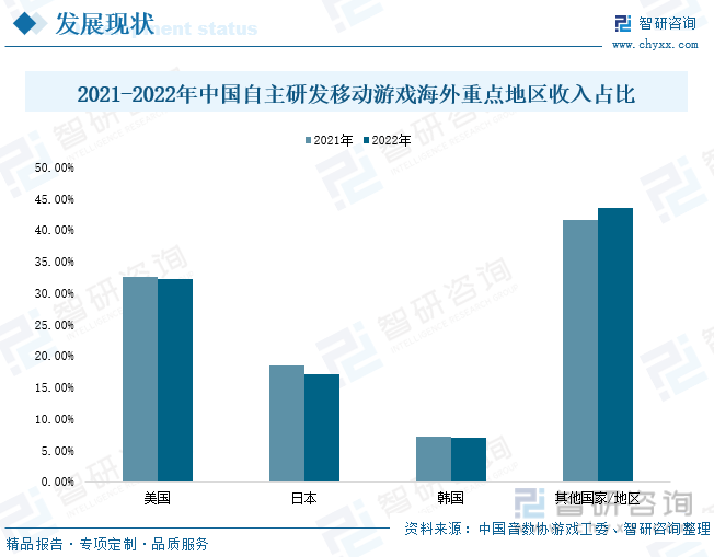 析：产业存量竞争式发展电竞游戏市场潜力明显九游会网站2023年中国游戏行业市场现状分(图4)