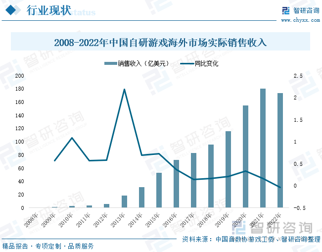 析：产业存量竞争式发展电竞游戏市场潜力明显九游会网站2023年中国游戏行业市场现状分(图5)