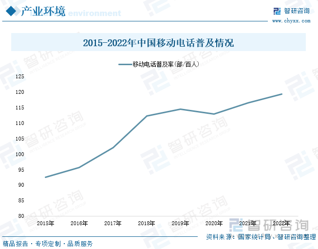 析：产业存量竞争式发展电竞游戏市场潜力明显九游会网站2023年中国游戏行业市场现状分(图7)