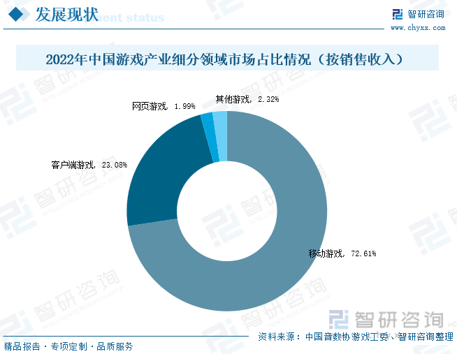 析：产业存量竞争式发展电竞游戏市场潜力明显九游会网站2023年中国游戏行业市场现状分(图8)